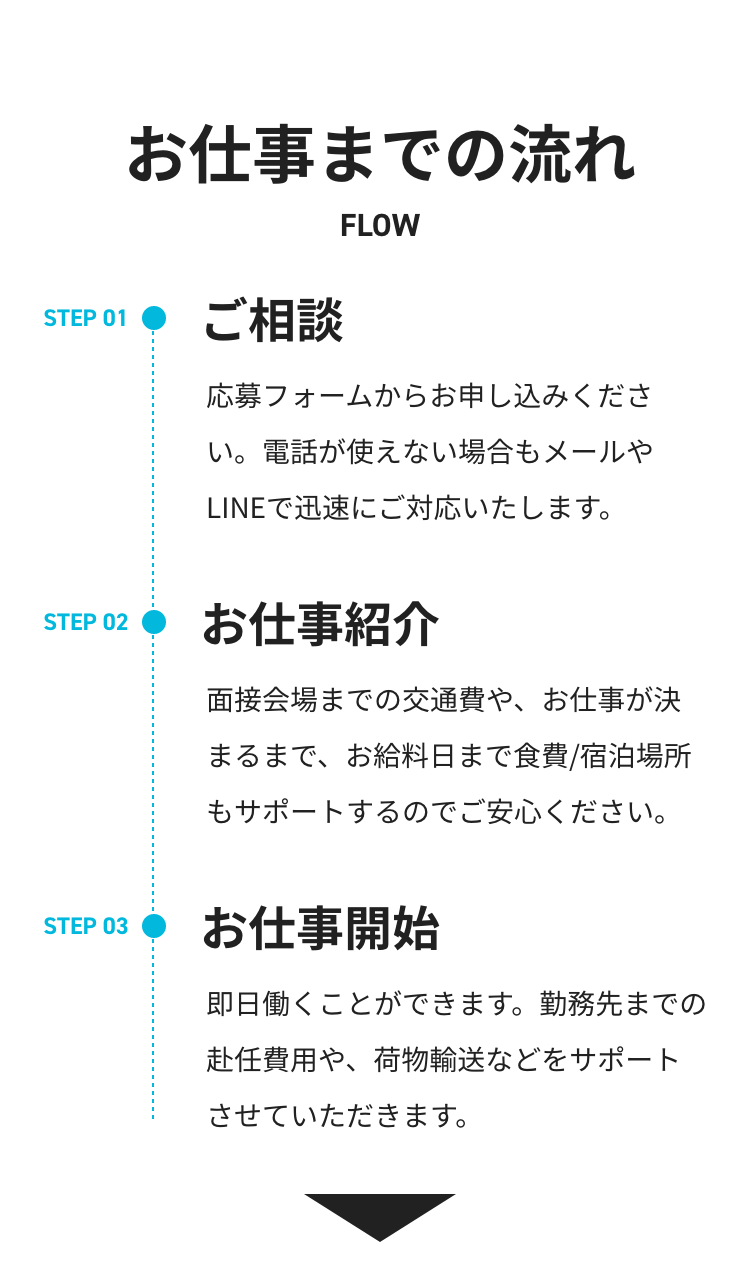 お仕事までの流れ